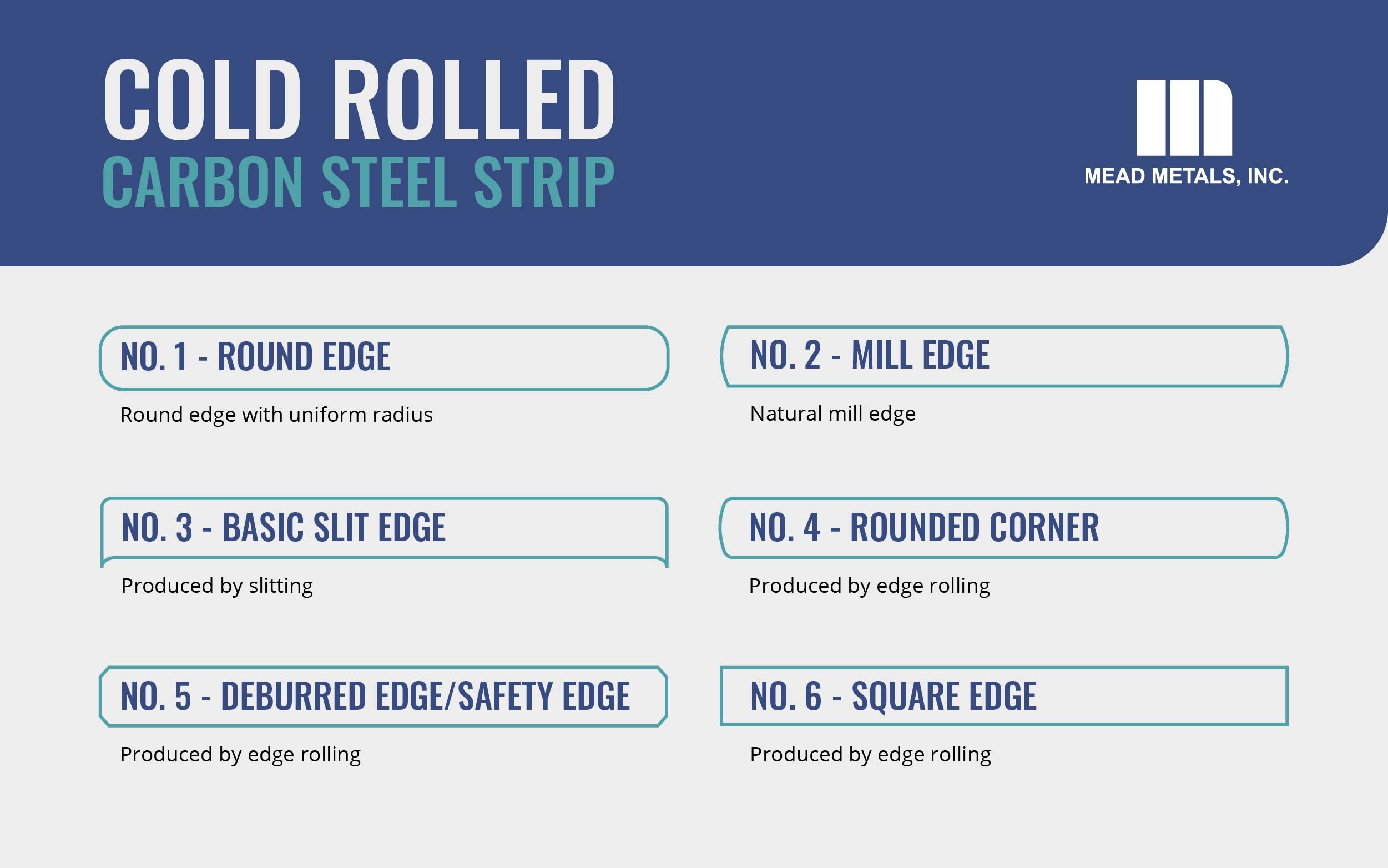 Cold rolled strip steel infographic
