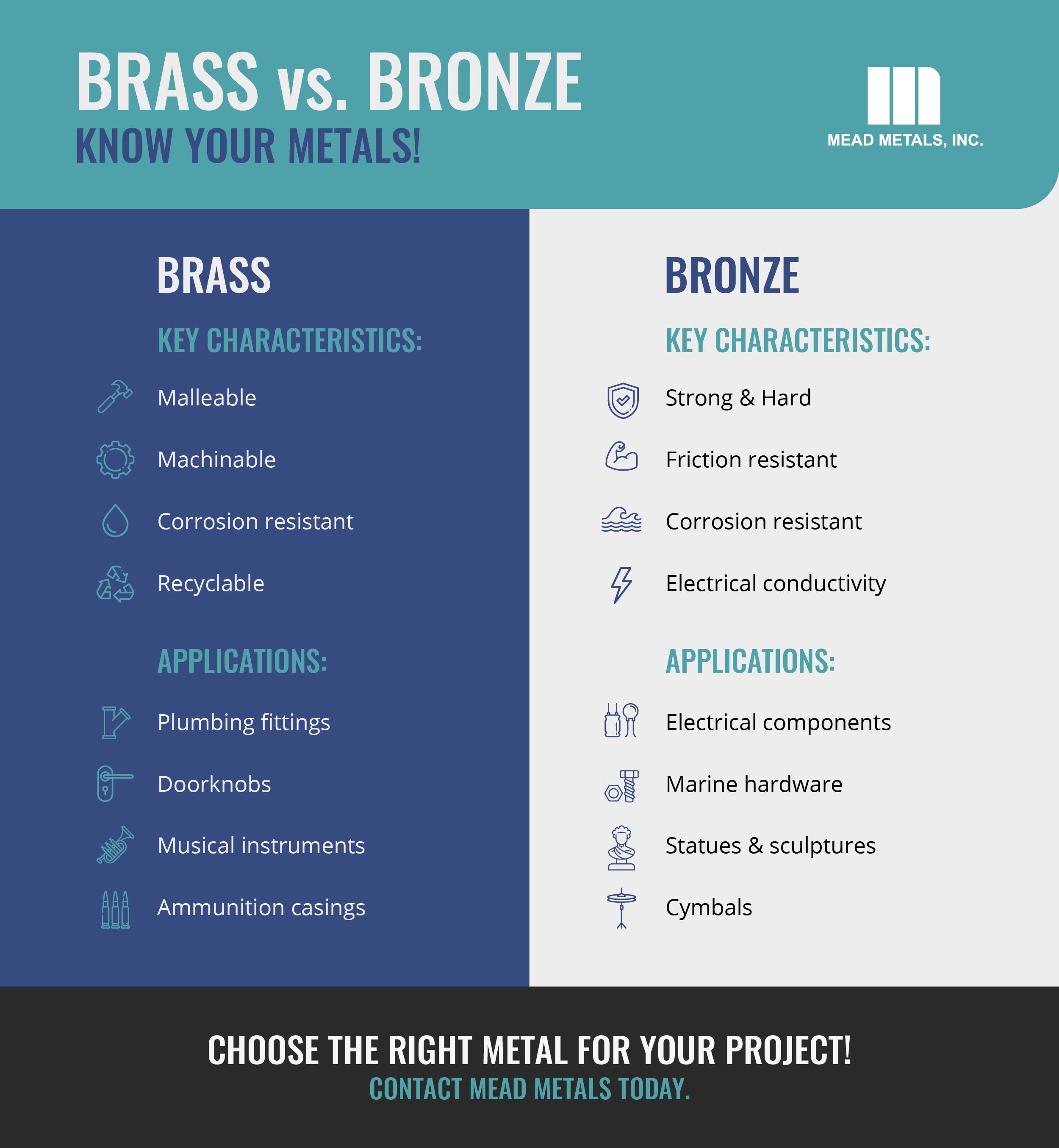 Infographic breaking down the difference between brass and bronze