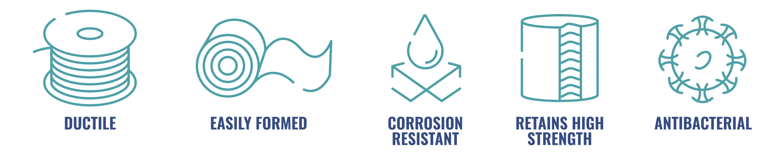 Ductile, Easily Formed, Corrosion Resistant, Retains High Strength, Antibacterial icons