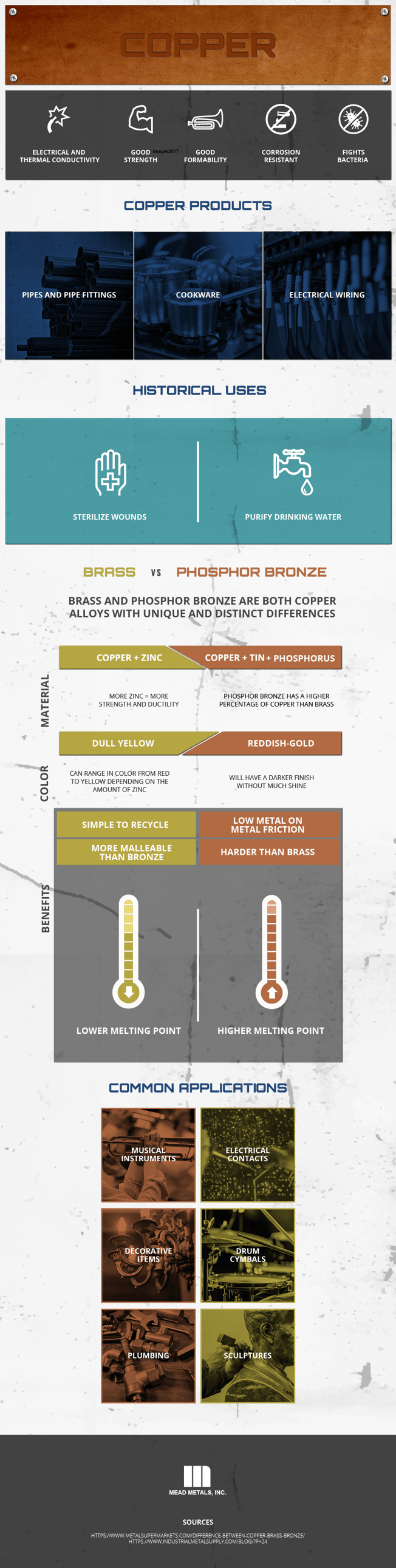 Copper: Brass vs Phosphor Bronze Infographic
