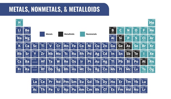 what-s-the-difference-between-metals-nonmetals-and-metalloids