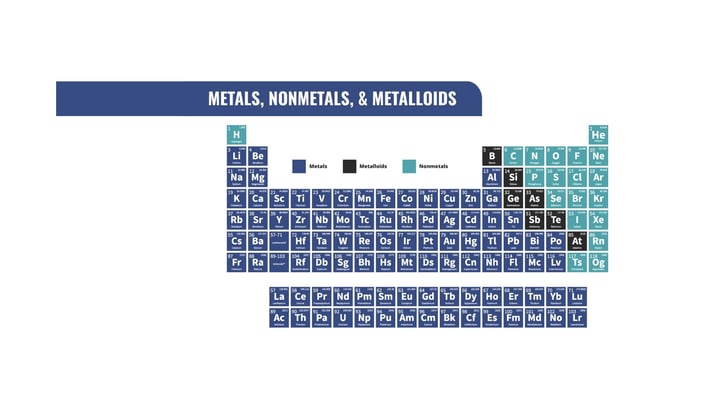 What’s the Difference Between Metals, Nonmetals, and Metalloids?