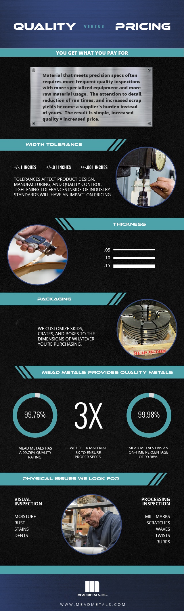 The Quality vs Price Tradeoff in Metal Products Infographic