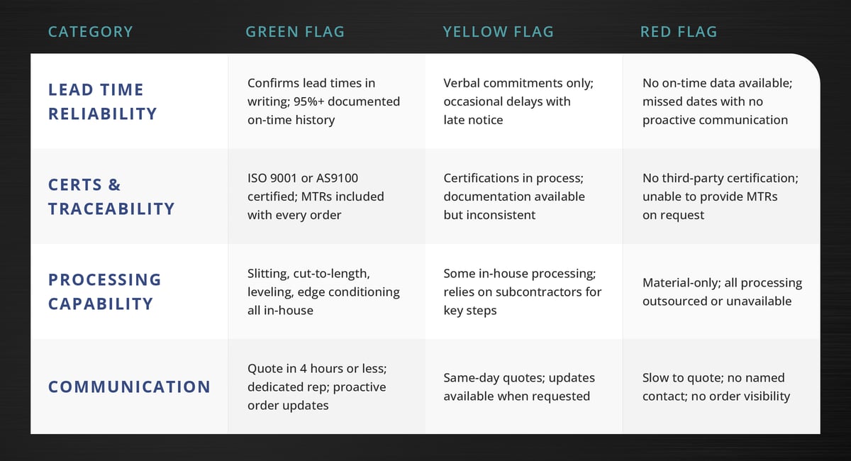 flags-categories-scorecard-mead-metals