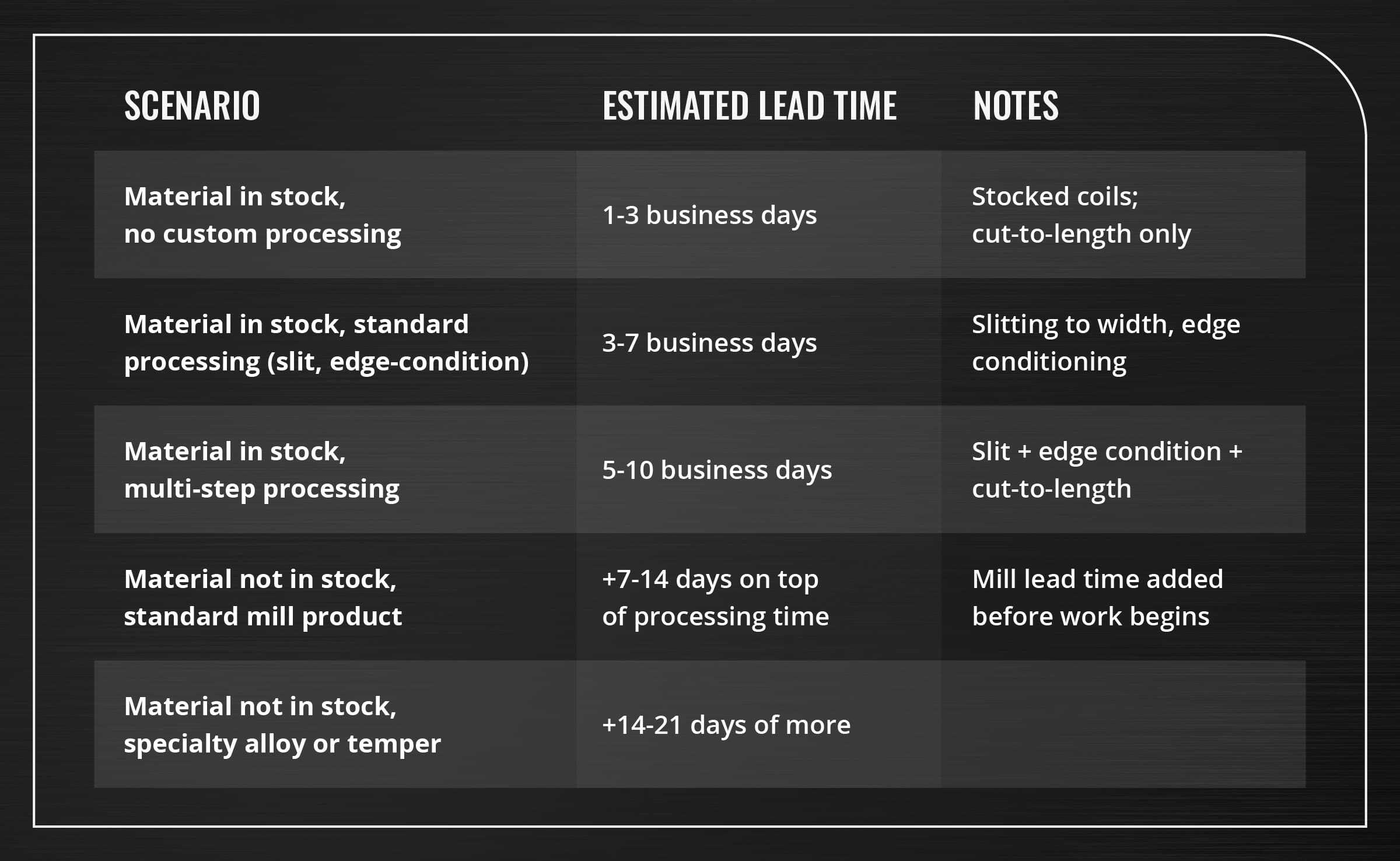 lead-time-calculator-how-long-does-your-order-take-infographic