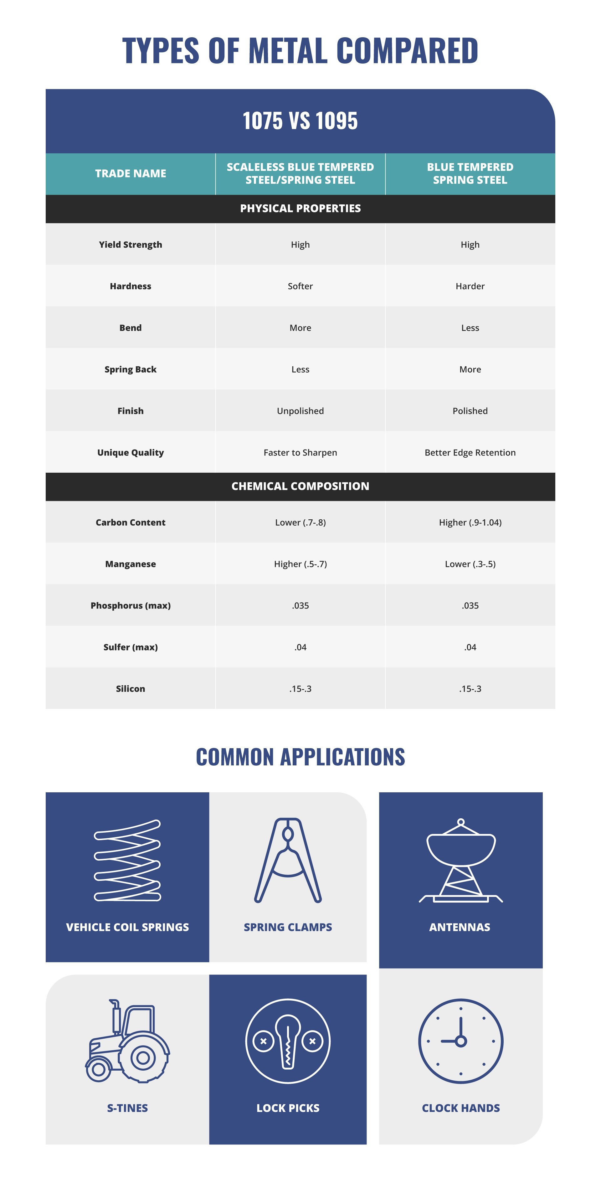 1075 vs 1095 Infographic