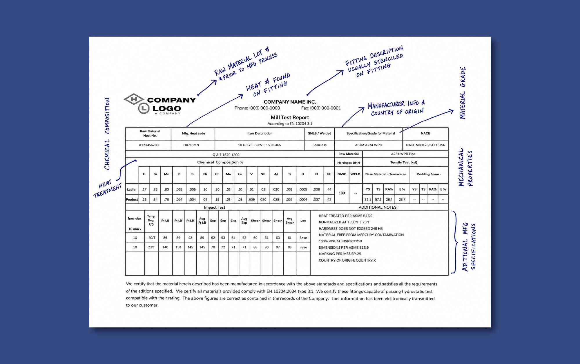 Why Your Metal Service Center Needs To Be RoHS and DFARS Compliant